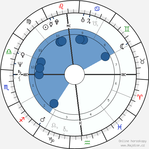 Bruce Berenyi wikipedie, horoscope, astrology, instagram