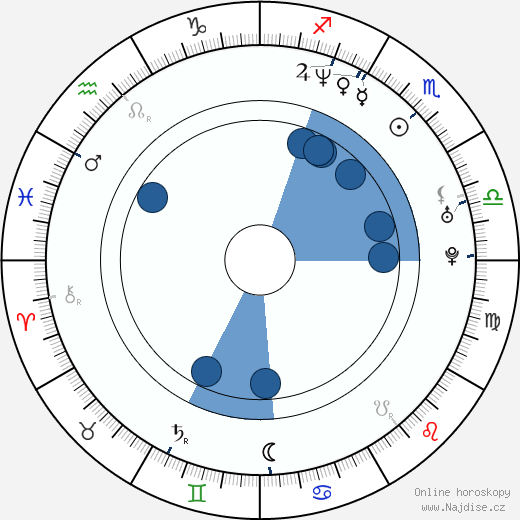 Bruce Blauer wikipedie, horoscope, astrology, instagram