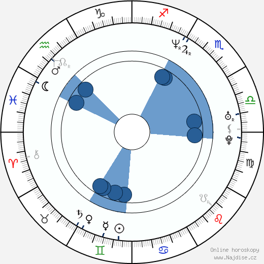 Bruce Bowen wikipedie, horoscope, astrology, instagram