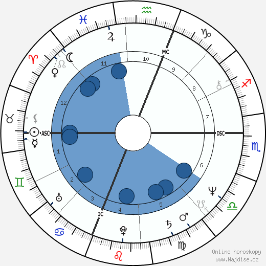 Bruce Boxleitner wikipedie, horoscope, astrology, instagram