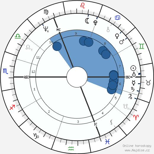 Bruce Chatwin wikipedie, horoscope, astrology, instagram