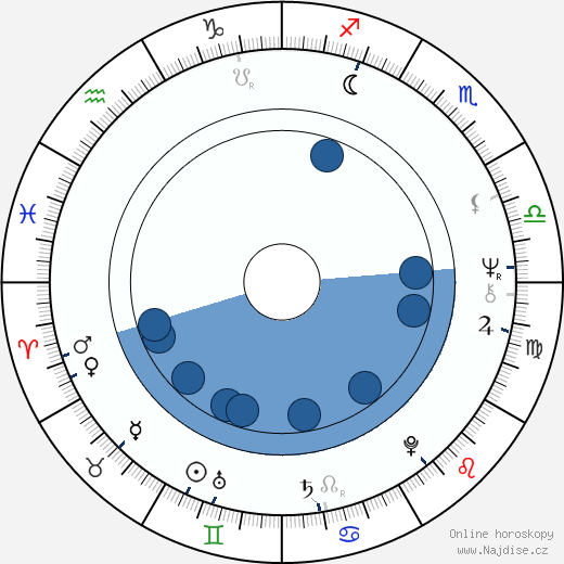 Bruce Cockburn wikipedie, horoscope, astrology, instagram