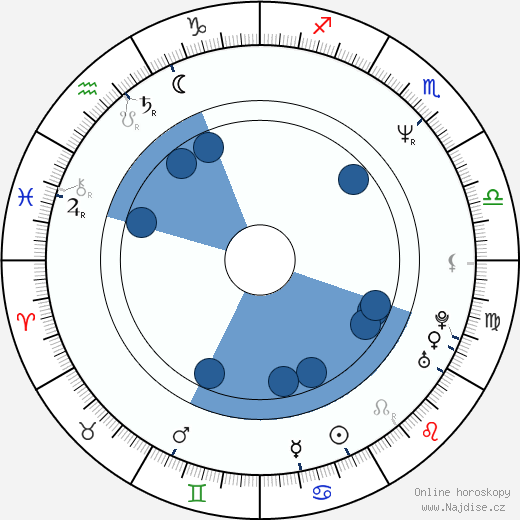 Bruce Comtois wikipedie, horoscope, astrology, instagram