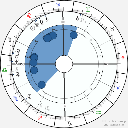 Bruce Coslet wikipedie, horoscope, astrology, instagram