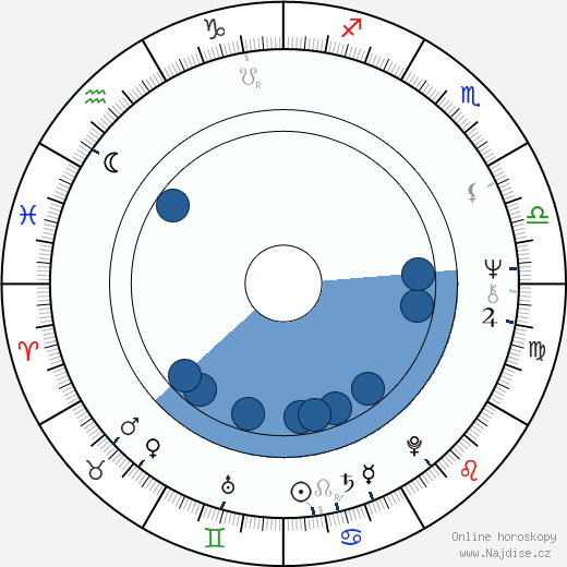 Bruce D. Clark wikipedie, horoscope, astrology, instagram