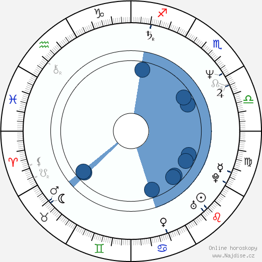 Bruce Dickinson wikipedie, horoscope, astrology, instagram