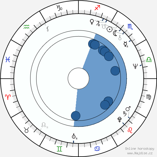 Bruce Downey wikipedie, horoscope, astrology, instagram