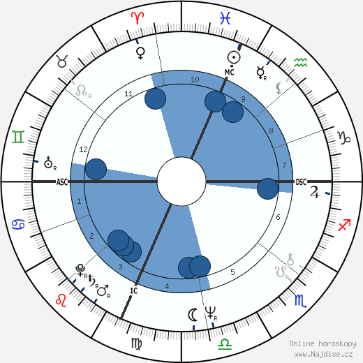 Bruce Eisner wikipedie, horoscope, astrology, instagram