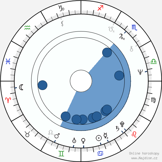 Bruce Fowler wikipedie, horoscope, astrology, instagram