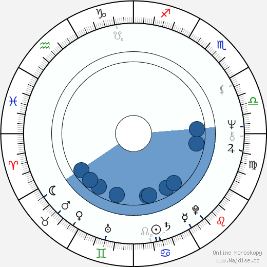Bruce French wikipedie, horoscope, astrology, instagram