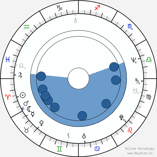 Bruce Gary wikipedie, horoscope, astrology, instagram