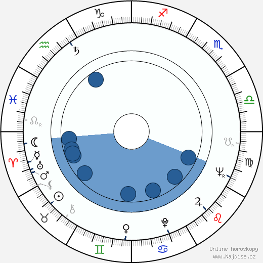 Bruce Glover wikipedie, horoscope, astrology, instagram