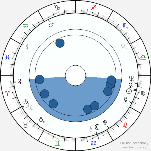 Bruce Gray wikipedie, horoscope, astrology, instagram