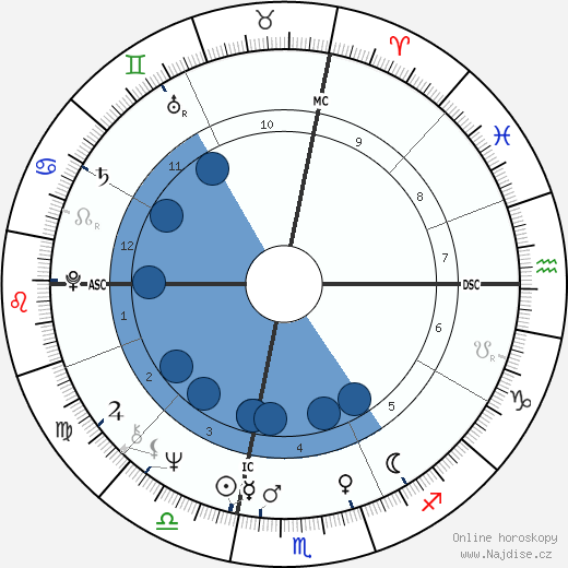 Bruce H. Lipton wikipedie, horoscope, astrology, instagram