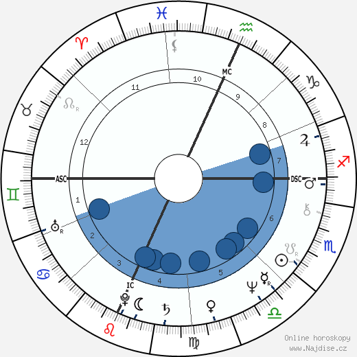 Bruce Hammerslough wikipedie, horoscope, astrology, instagram