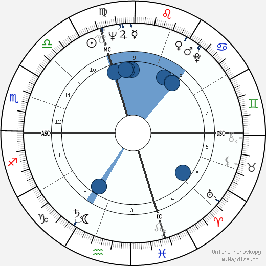 Bruce Herschensohn wikipedie, horoscope, astrology, instagram