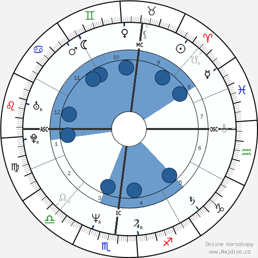Bruce Hinckley wikipedie, horoscope, astrology, instagram