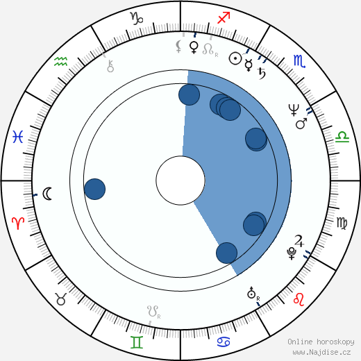 Bruce Hopkins wikipedie, horoscope, astrology, instagram