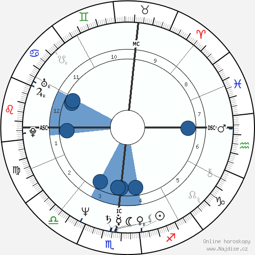 Bruce Hornsby wikipedie, horoscope, astrology, instagram