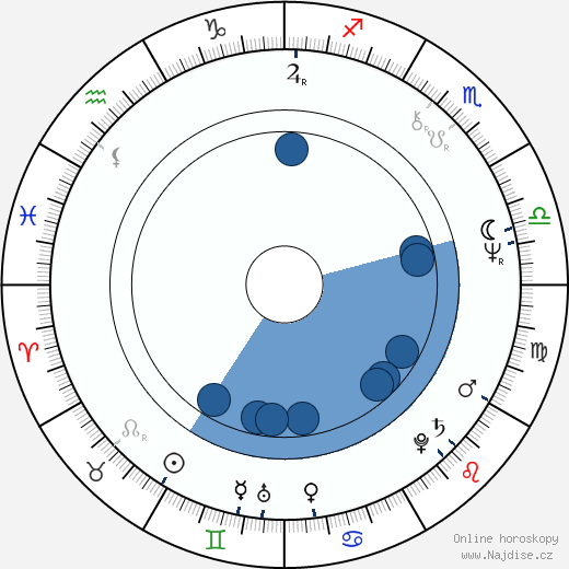 Bruce Jarchow wikipedie, horoscope, astrology, instagram
