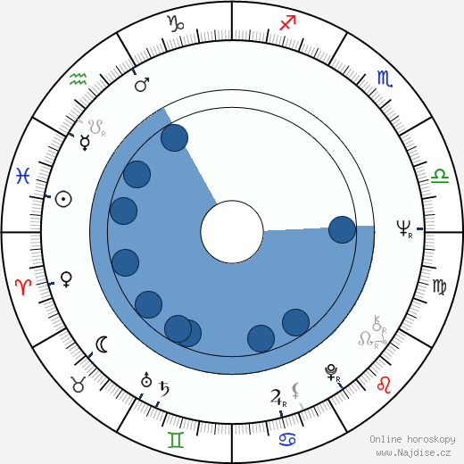 Bruce Joel Rubin wikipedie, horoscope, astrology, instagram