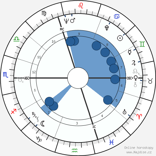 Bruce Kent wikipedie, horoscope, astrology, instagram