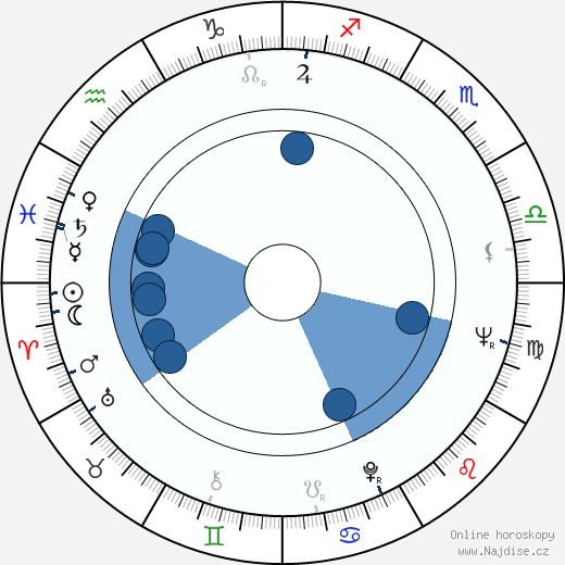 Bruce Kessler wikipedie, horoscope, astrology, instagram