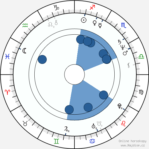 Bruce Kulick wikipedie, horoscope, astrology, instagram
