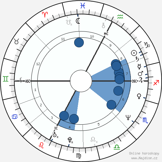 Bruce La Bruce wikipedie, horoscope, astrology, instagram