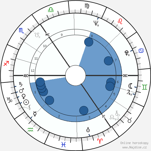 Bruce Lansbury wikipedie, horoscope, astrology, instagram