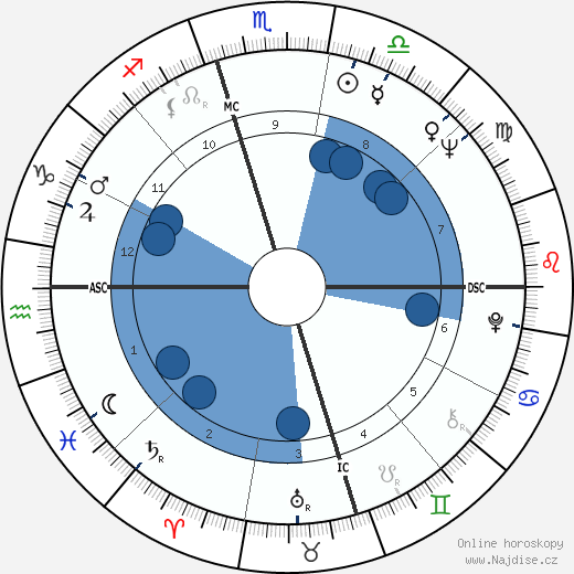Bruce Lowney wikipedie, horoscope, astrology, instagram