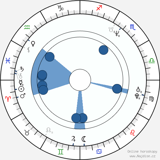 Bruce Lurie wikipedie, horoscope, astrology, instagram