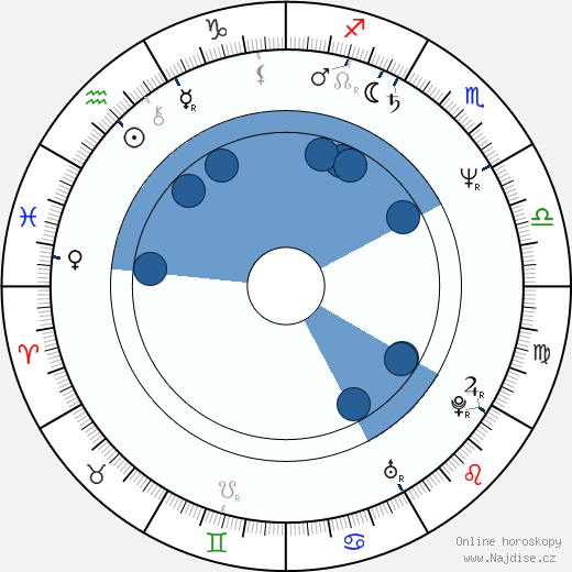 Bruce Marchiano wikipedie, horoscope, astrology, instagram