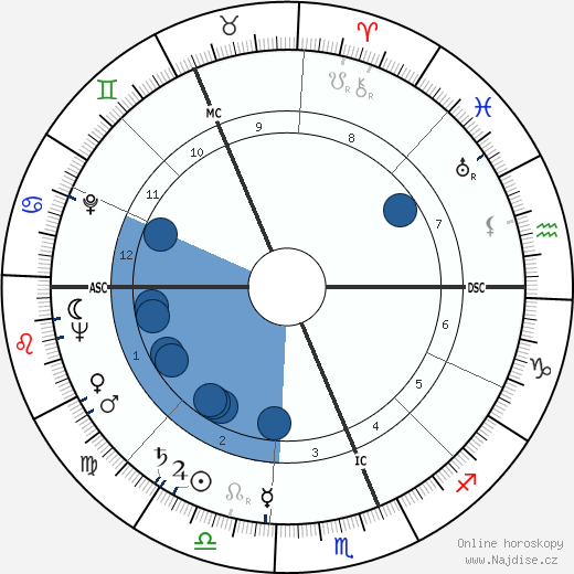 Bruce Mason wikipedie, horoscope, astrology, instagram