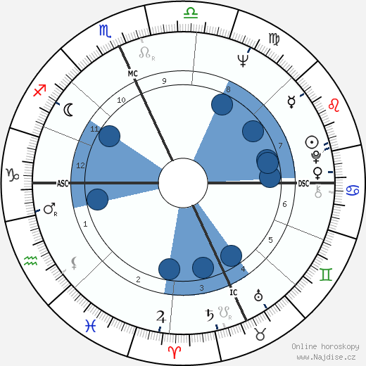 Bruce McBroom wikipedie, horoscope, astrology, instagram