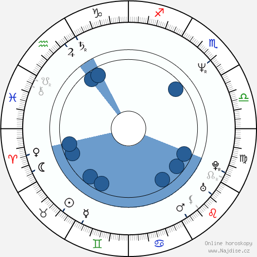 Bruce McCulloch wikipedie, horoscope, astrology, instagram