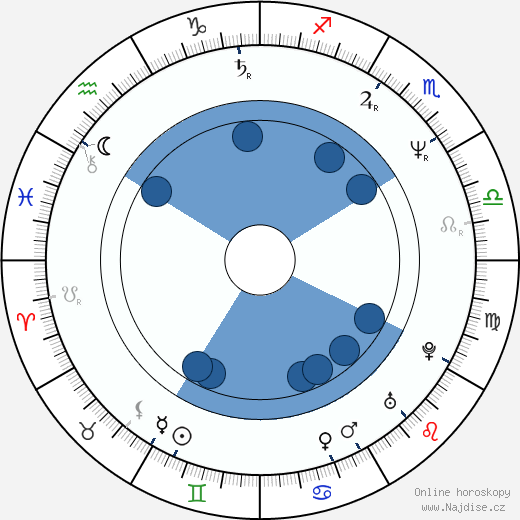 Bruce McDonald wikipedie, horoscope, astrology, instagram