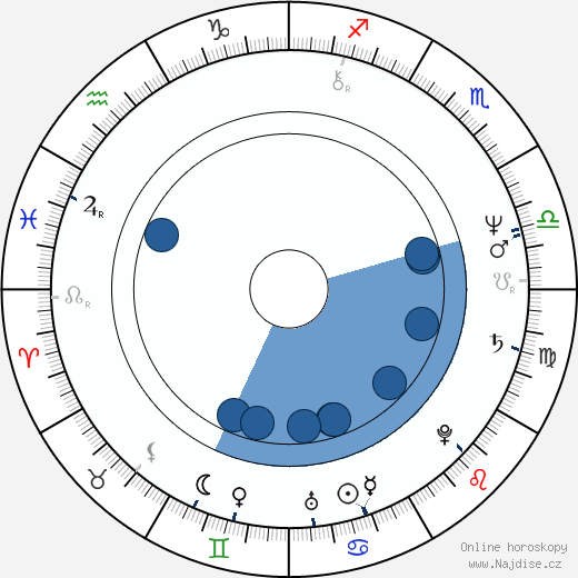 Bruce McGill wikipedie, horoscope, astrology, instagram
