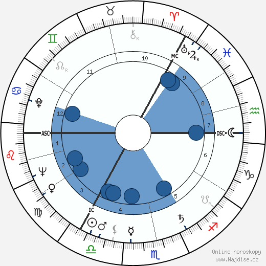 Bruce Millan wikipedie, horoscope, astrology, instagram