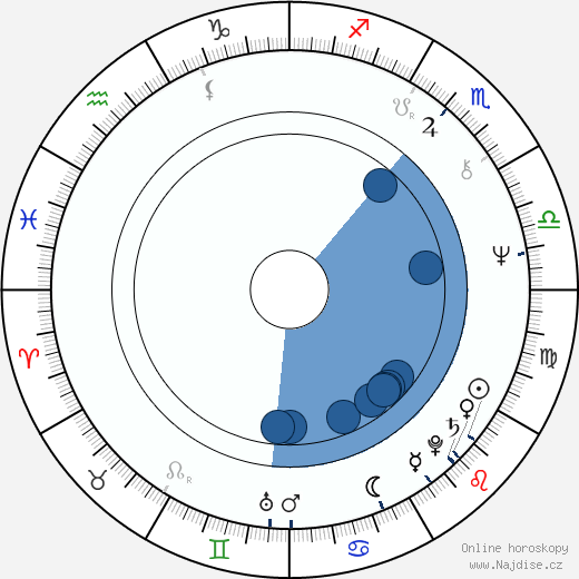 Bruce Nash wikipedie, horoscope, astrology, instagram