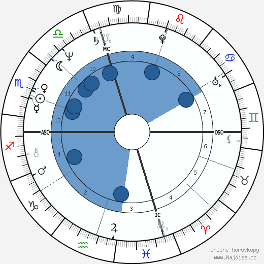 Bruce Patterson wikipedie, horoscope, astrology, instagram