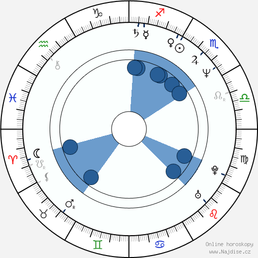 Bruce Payne wikipedie, horoscope, astrology, instagram