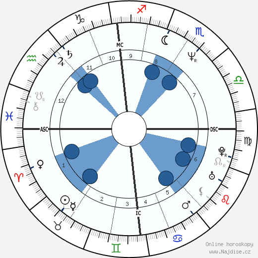 Bruce Robert Howard wikipedie, horoscope, astrology, instagram