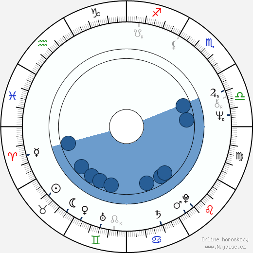 Bruce Robinson wikipedie, horoscope, astrology, instagram