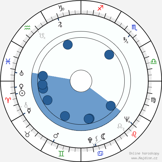 Bruce Seaton wikipedie, horoscope, astrology, instagram