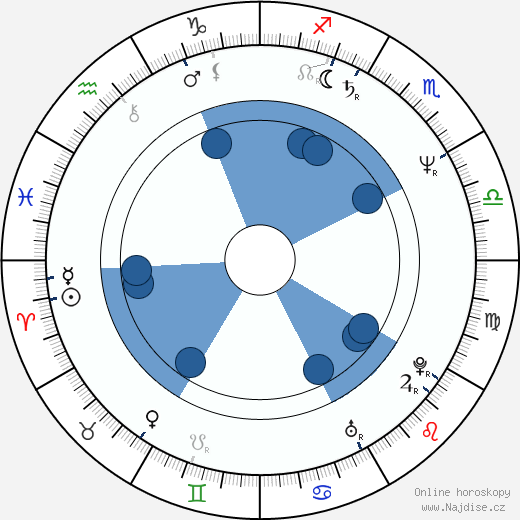 Bruce Sinofsky wikipedie, horoscope, astrology, instagram