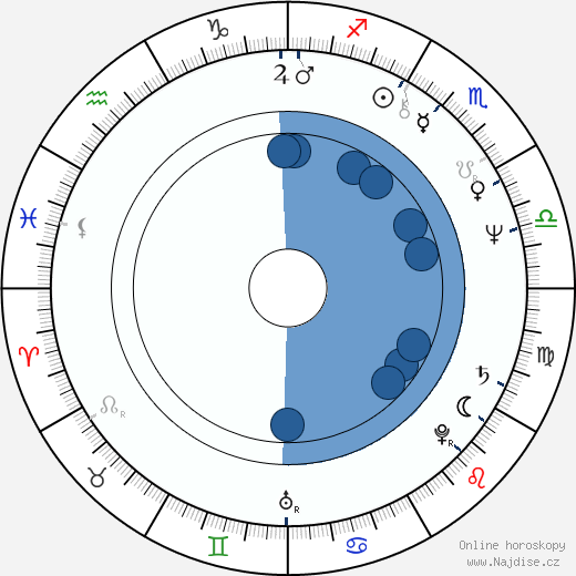 Bruce Vilanch wikipedie, horoscope, astrology, instagram