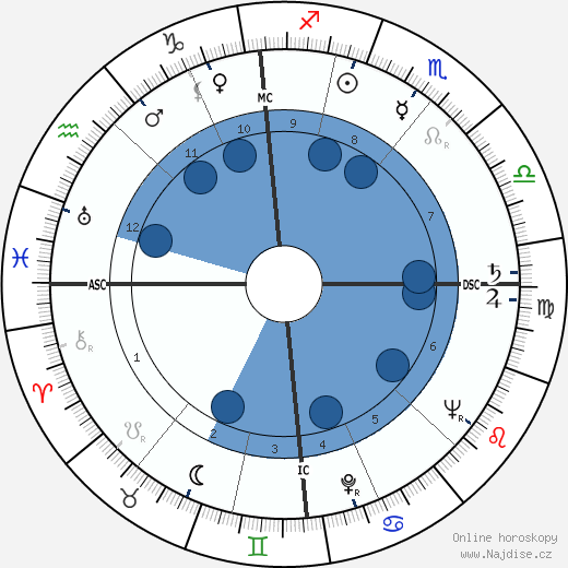 Bruce Weatherill wikipedie, horoscope, astrology, instagram