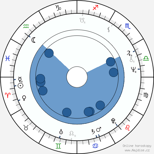 Bruce Weber wikipedie, horoscope, astrology, instagram