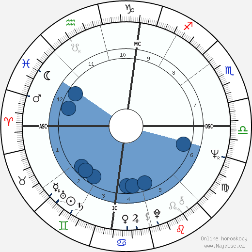 Bruce Weitz wikipedie, horoscope, astrology, instagram